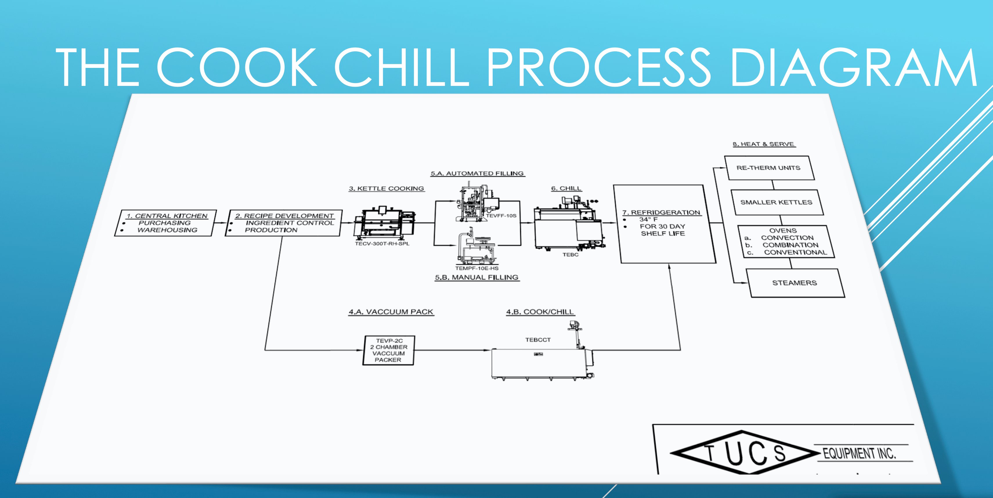 can-the-cook-chill-process-make-your-canadian-kitchen-more-efficient